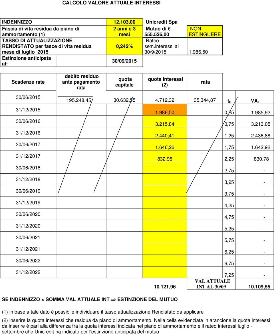 986,50 Scadenze rate debito residuo ante pagamento rata quota capitale quota interessi (2) rata 30/06/2015 31/12/2015 30/06/2016 31/12/2016 30/06/2017 31/12/2017 30/06/2018 31/12/2018 30/06/2019