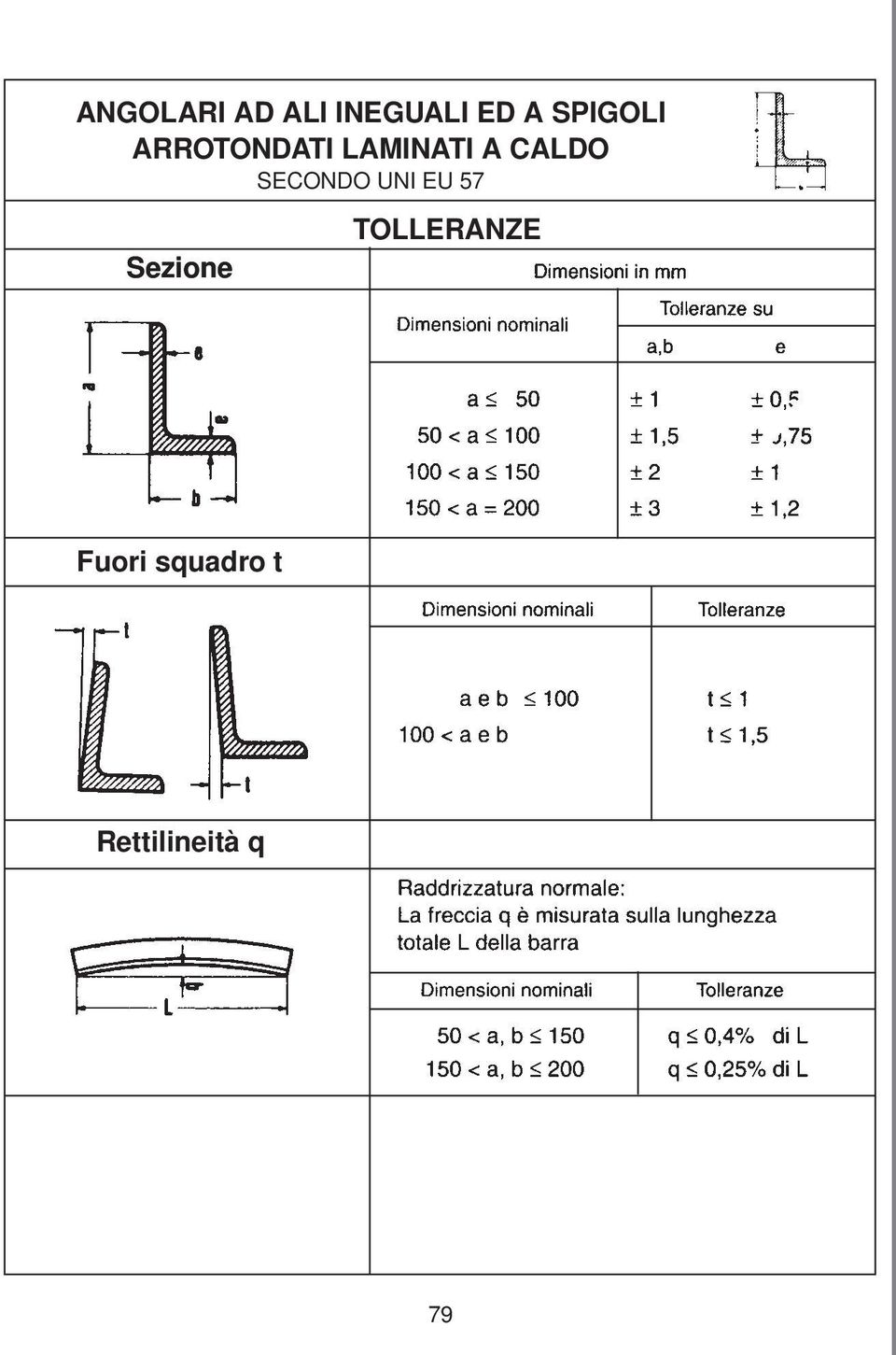 CALDO SECONDO UNI EU 57 Sezione