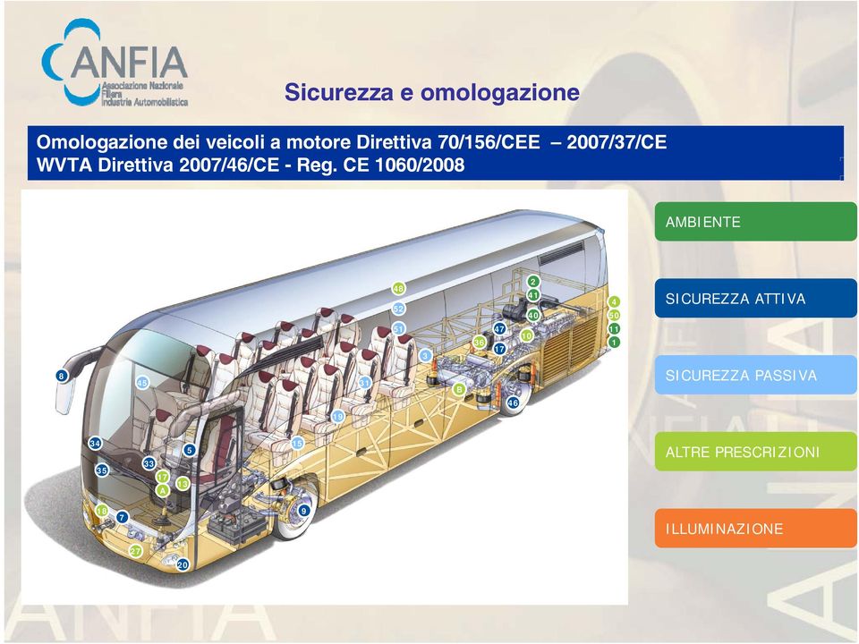 CE 1060/2008 AMBIENTE 48 52 51 3 36 2 41 4 40 50 47 11 10 1 17 SICUREZZA