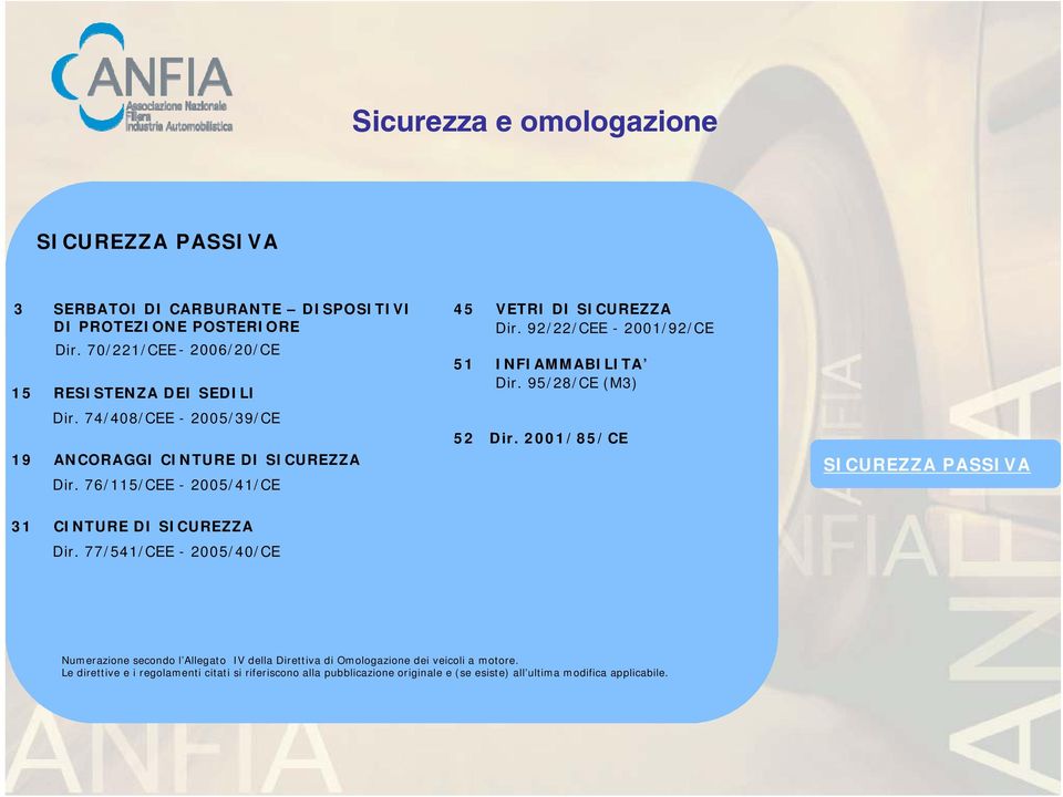 76/115/CEE - 2005/41/CE 45 VETRI DI SICUREZZA Dir. 92/22/CEE - 2001/92/CE 51 INFIAMMABILITA Dir. 95/28/CE (M3) 52 Dir.