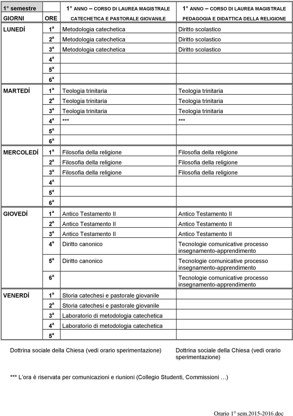 Teologia trinitaria Teologia trinitaria *** *** MERCOLEDÌ Filosofia della religione Filosofia della religione Filosofia della religione Filosofia della religione Filosofia della religione Filosofia