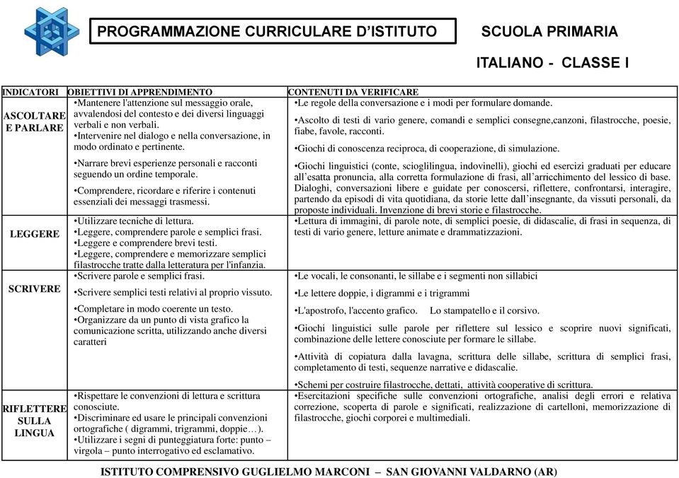 Comprendere, ricordare e riferire i contenuti essenziali dei messaggi trasmessi. Utilizzare tecniche di lettura. Leggere, comprendere parole e semplici frasi. Leggere e comprendere brevi testi.