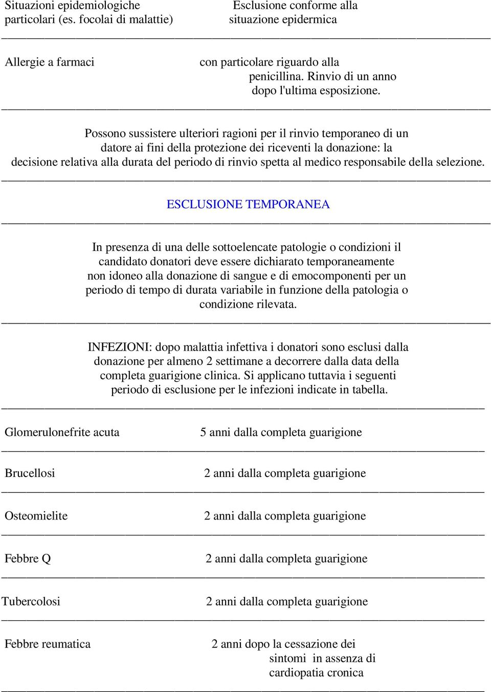 Possono sussistere ulteriori ragioni per il rinvio temporaneo di un datore ai fini della protezione dei riceventi la donazione: la decisione relativa alla durata del periodo di rinvio spetta al