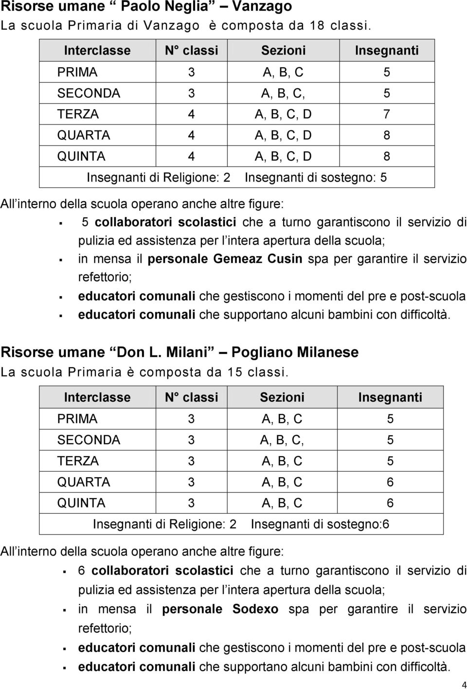 All interno della scuola operano anche altre figure: 5 collaboratori scolastici che a turno garantiscono il servizio di pulizia ed assistenza per l intera apertura della scuola; in mensa il personale