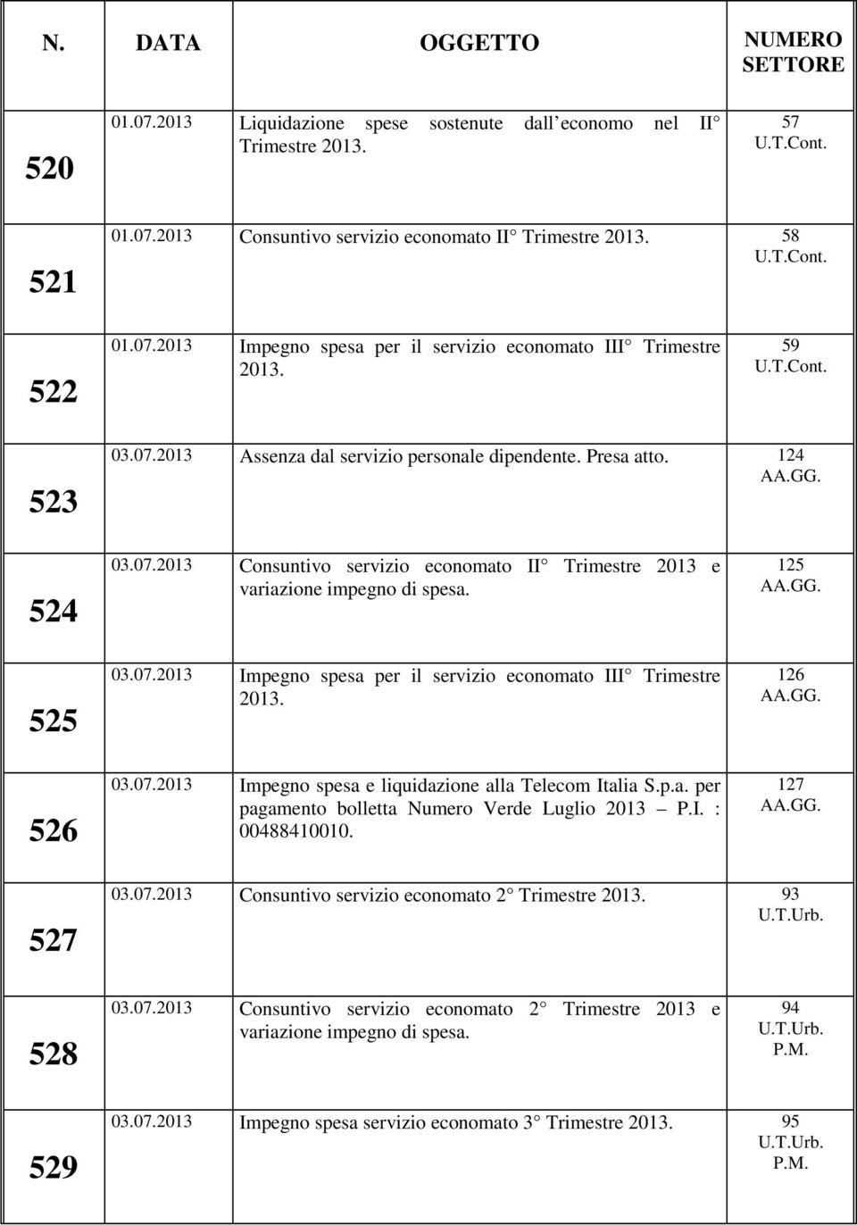 03.07.2013 Impegno spesa e liquidazione alla Telecom Italia S.p.a. per pagamento bolletta Numero Verde Luglio 2013 P.I. : 00488410010. 125 126 127 527 03.07.2013 Consuntivo servizio economato 2 Trimestre 2013.