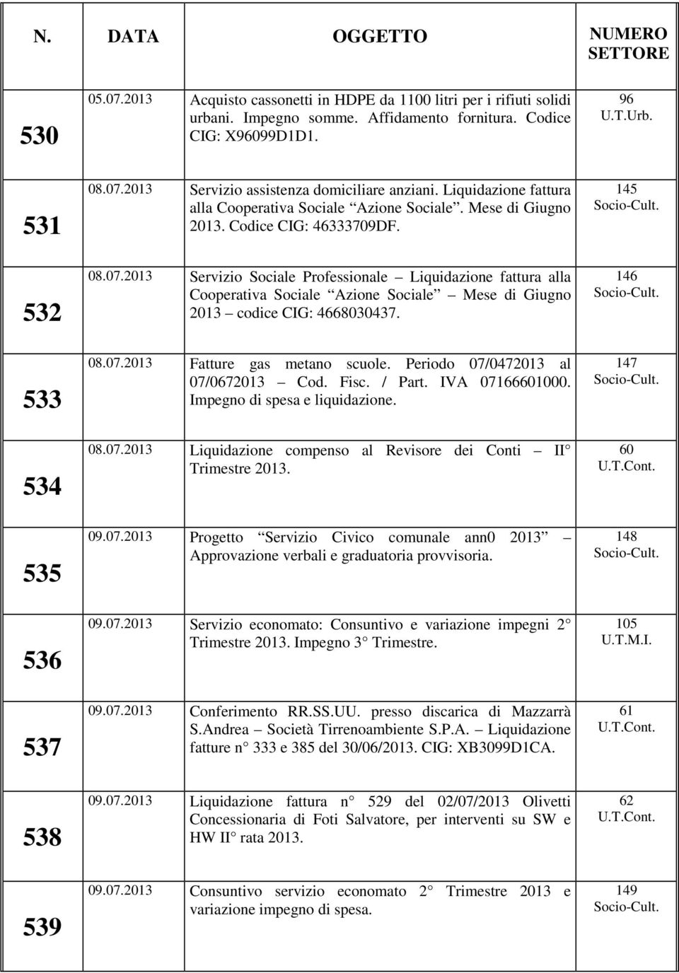 2013 Servizio Sociale Professionale Liquidazione fattura alla Cooperativa Sociale Azione Sociale Mese di Giugno 2013 codice CIG: 4668030437. 08.07.2013 Fatture gas metano scuole.