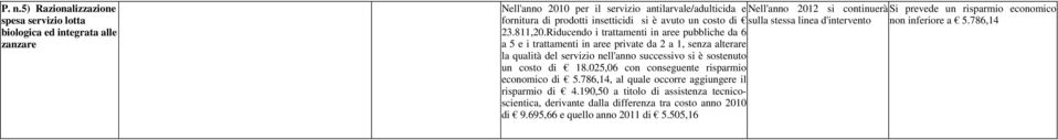 Riducendo i trattamenti in aree pubbliche da 6 a 5 e i trattamenti in aree private da 2 a 1, senza alterare la qualità del servizio nell'anno successivo si è sostenuto un costo di 18.