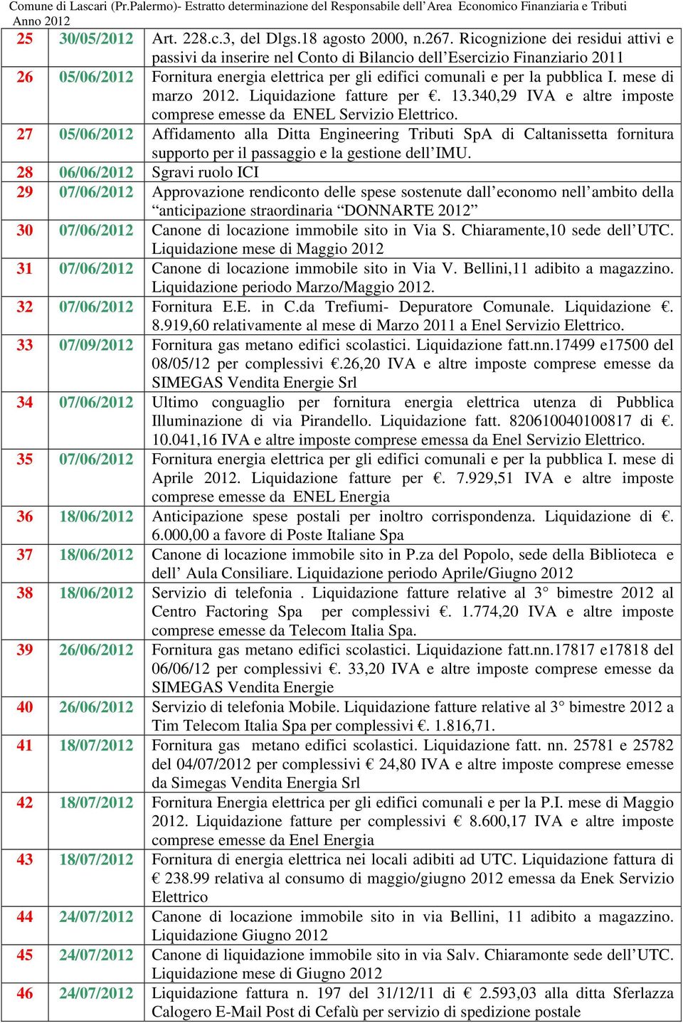 mese di marzo 2012. Liquidazione fatture per. 13.340,29 IVA e altre imposte comprese emesse da ENEL Servizio Elettrico.