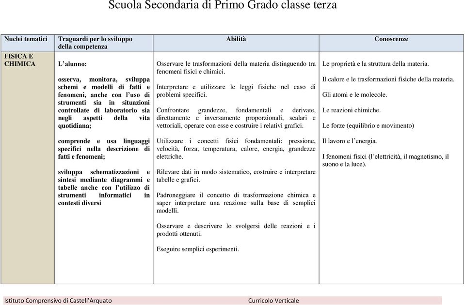 chimici. Interpretare e utilizzare le leggi fisiche nel caso di problemi specifici.