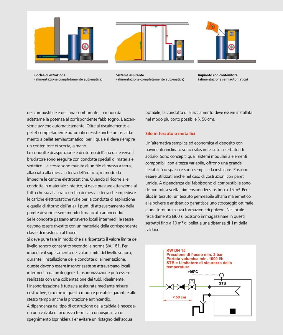 Oltre al riscaldamento a pellet completamente automatico esiste anche un riscaldamento a pellet semiautomatico, per il quale si deve riempire un contenitore di scorta, a mano.