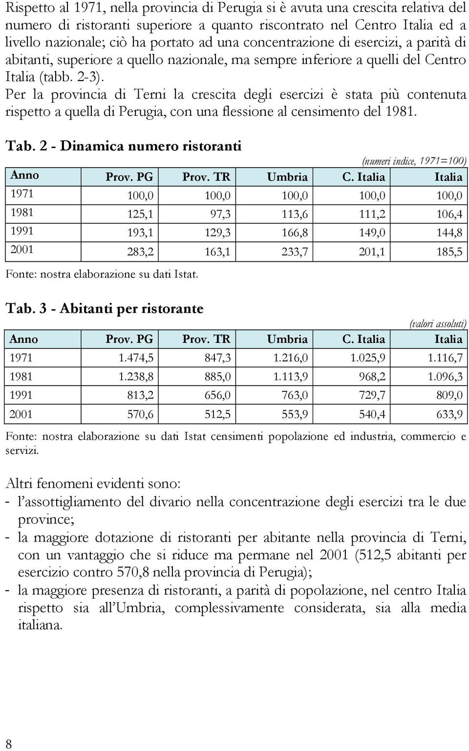 Per la provincia di Terni la crescita degli esercizi è stata più contenuta rispetto a quella di Perugia, con una flessione al censimento del 1981. Tab.