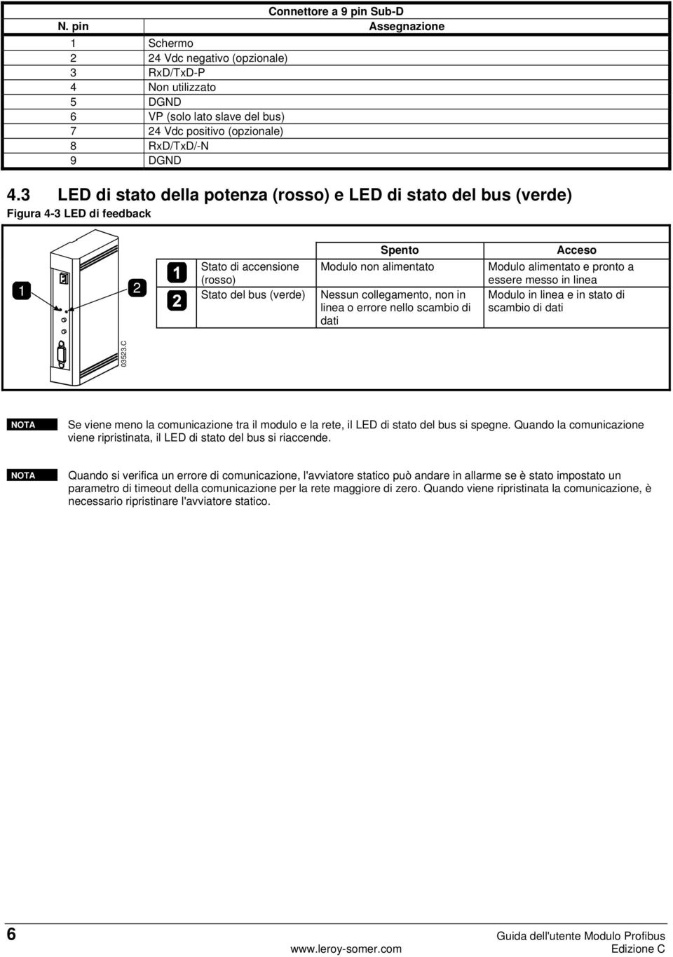 3 LED di stato della potenza (rosso) e LED di stato del bus (verde) Figura 4-3 LED di feedback 1 2 Stato di accensione (rosso) Stato del bus (verde) Spento Modulo non alimentato Nessun collegamento,