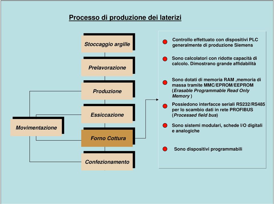 capacità di calcolo.