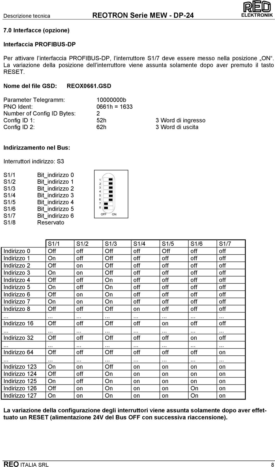 GSD Parameter Telegramm: 10000000b PNO Ident: 0661h = 1633 Number of Config ID Bytes: 2 Config ID 1: 52h 3 Word di ingresso Config ID 2: 62h 3 Word di uscita Indirizzamento nel Bus: Interruttori