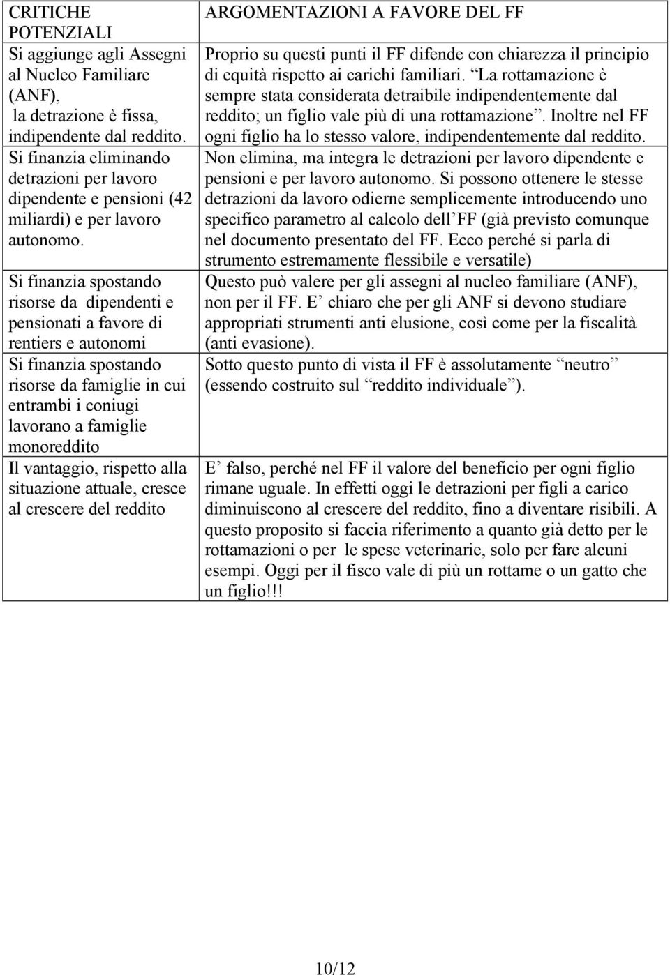 Inoltre nel FF indipendente dal reddito. ogni figlio ha lo stesso valore, indipendentemente dal reddito.