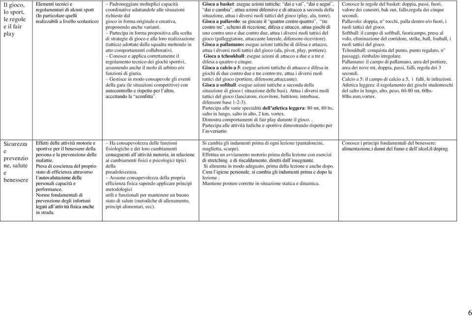 Partcipa in forma propositiva alla sclta di stratgi di gioco alla loro ralizzazion (tattica) adottat dalla squadra mttndo in atto comportamnti collaborativi.