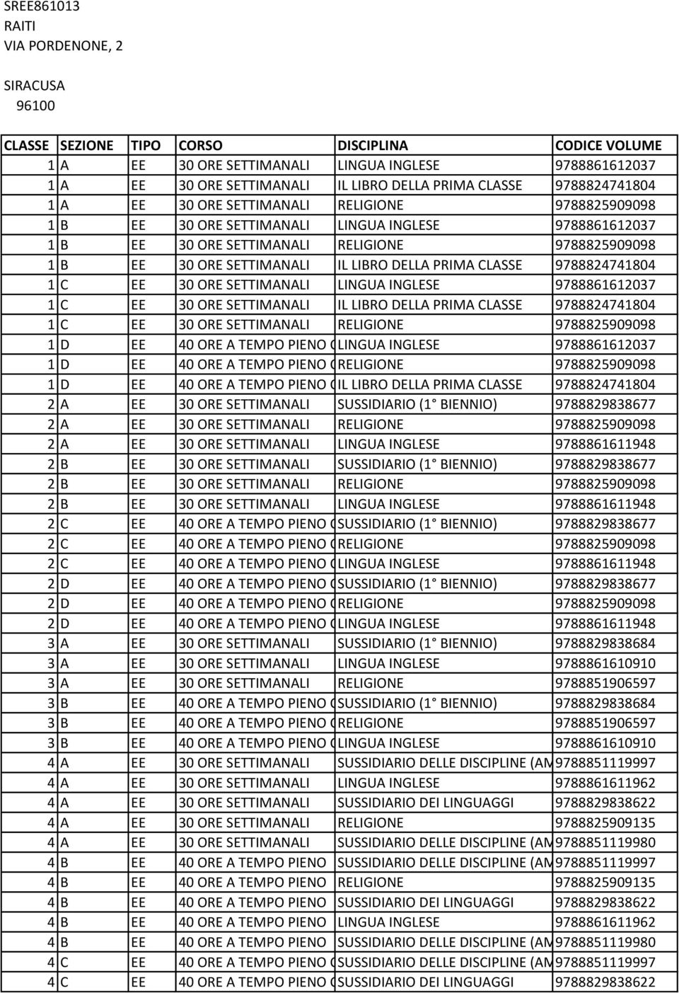 SETTIMANALI IL LIBRO DELLA PRIMA CLASSE 9788824741804 1 C EE 30 ORE SETTIMANALI LINGUA INGLESE 9788861612037 1 C EE 30 ORE SETTIMANALI IL LIBRO DELLA PRIMA CLASSE 9788824741804 1 C EE 30 ORE