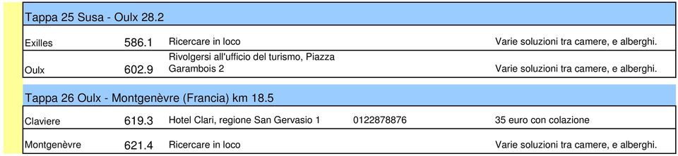 9 Rivolgersi all'ufficio del turismo, Piazza Garambois 2 Varie soluzioni tra camere, e alberghi.