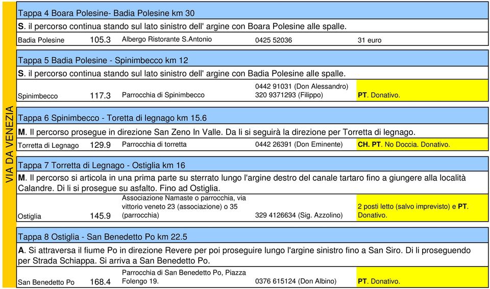 3 Parrocchia di Spinimbecco 0442 91031 (Don Alessandro) 320 9371293 (Filippo) PT. Donativo. VIA DA VENEZIA Tappa 6 Spinimbecco - Toretta di legnago km 15.6 M.