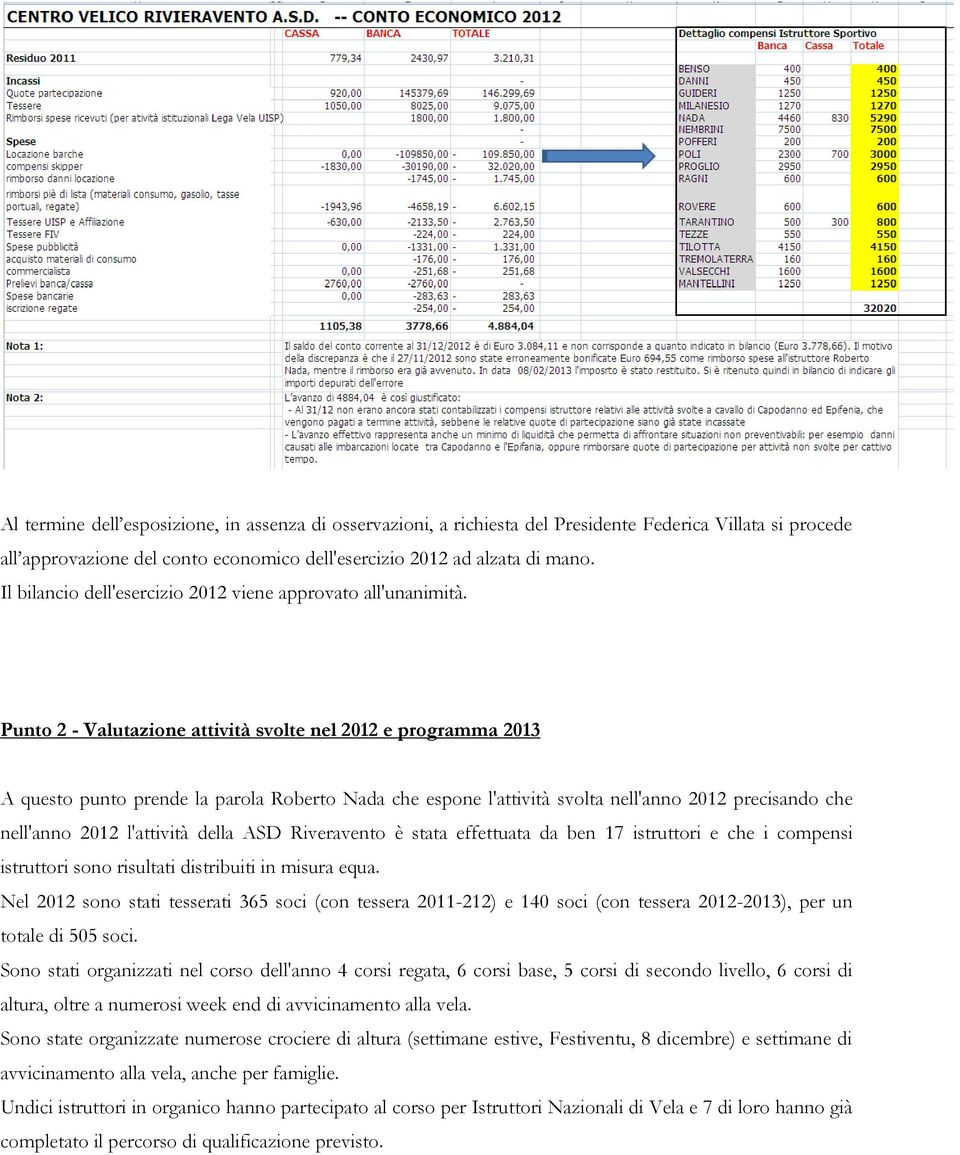 Punto 2 - Valutazione attività svolte nel 2012 e programma 2013 A questo punto prende la parola Roberto Nada che espone l'attività svolta nell'anno 2012 precisando che nell'anno 2012 l'attività della