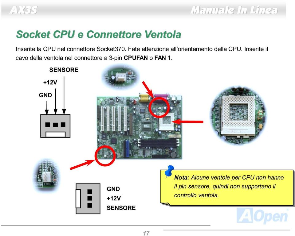 ventole per CPU non hanno il pin