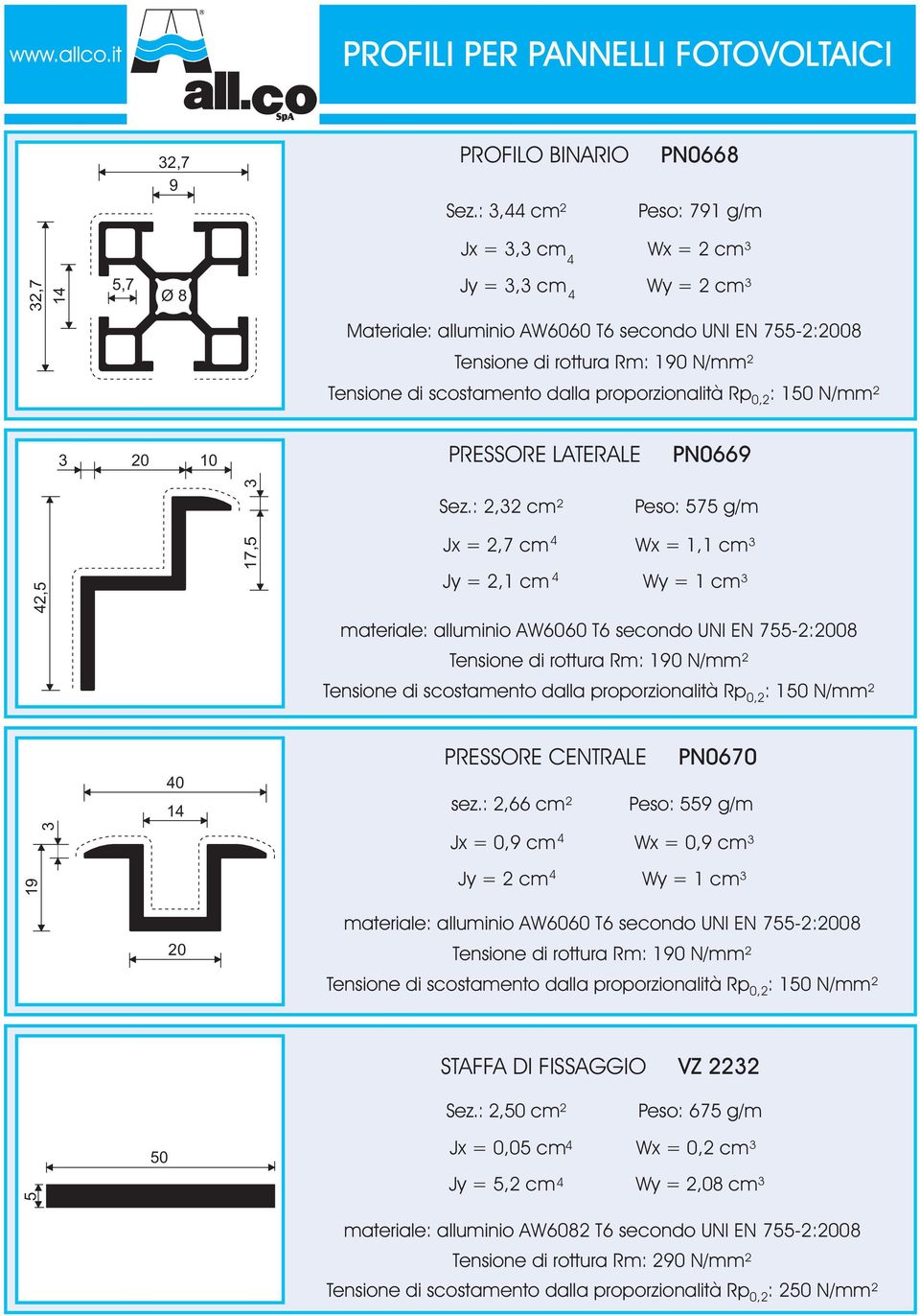 di scostamento dalla proporzionalità Rp 0,2 : 150 N/mm² 3 20 10 PRESSORE LATERALE PN0669 42,5 17,5 3 Sez.