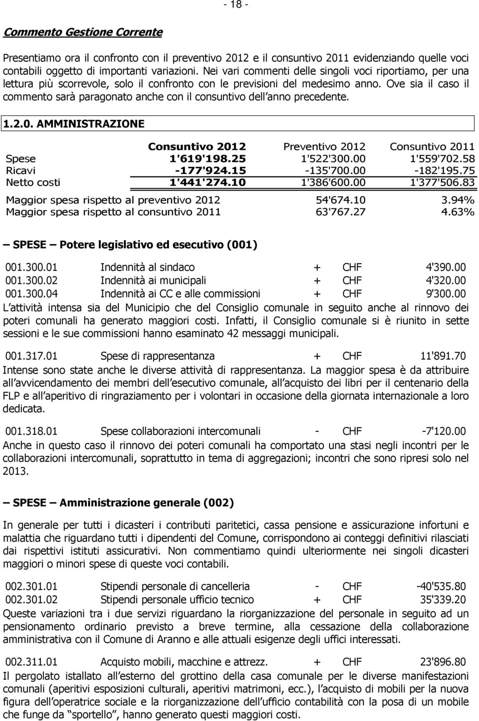 Ove sia il caso il commento sarà paragonato anche con il consuntivo dell anno precedente. 1.2.0. AMMINISTRAZIONE Consuntivo 2012 Preventivo 2012 Consuntivo 2011 Spese 1'619'198.25 1'522'300.