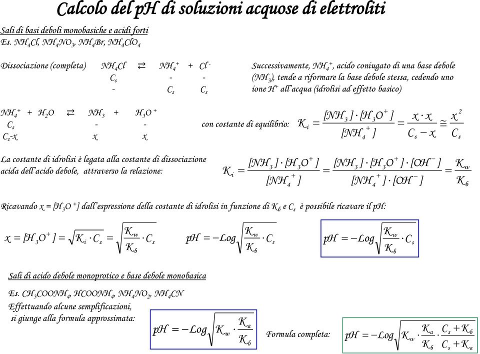 (idrolii d effetto ico) NH 4+ + H O NH 3 + H 3 O + - - con cotnte di equilirio: - i [NH 3 [H [NH 3 4 O L cotnte di idrolii è legt ll cotnte di diocizione cid dell cido deole, ttrvero l relzione: i