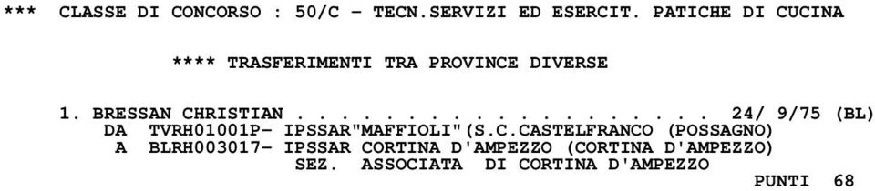 .................. 24/ 9/75 (BL) DA TVRH01001P- IPSSAR"MAFFIOLI"(S.C.