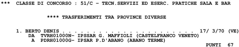 ..................... 17/ 3/70 (VE) DA TVRH01000N- IPSSAR G.