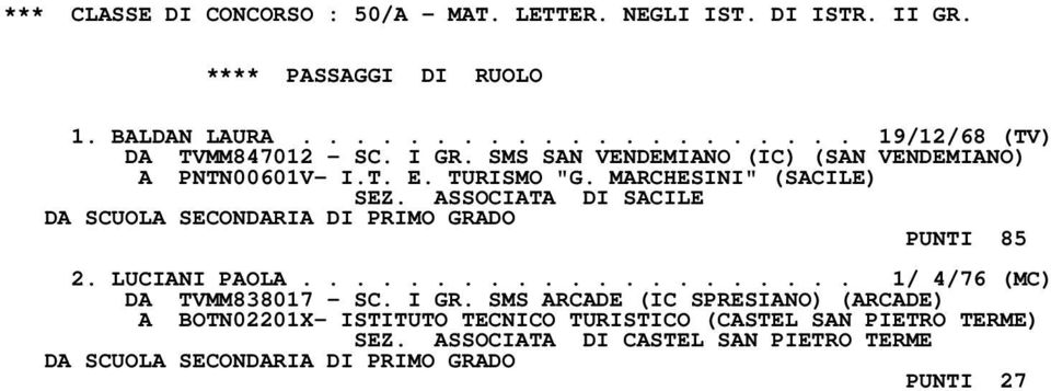 ASSOCIATA DI SACILE DA SCUOLA SECONDARIA DI PRIMO GRADO PUNTI 85 2. LUCIANI PAOLA..................... 1/ 4/76 (MC) DA TVMM838017 - SC. I GR.