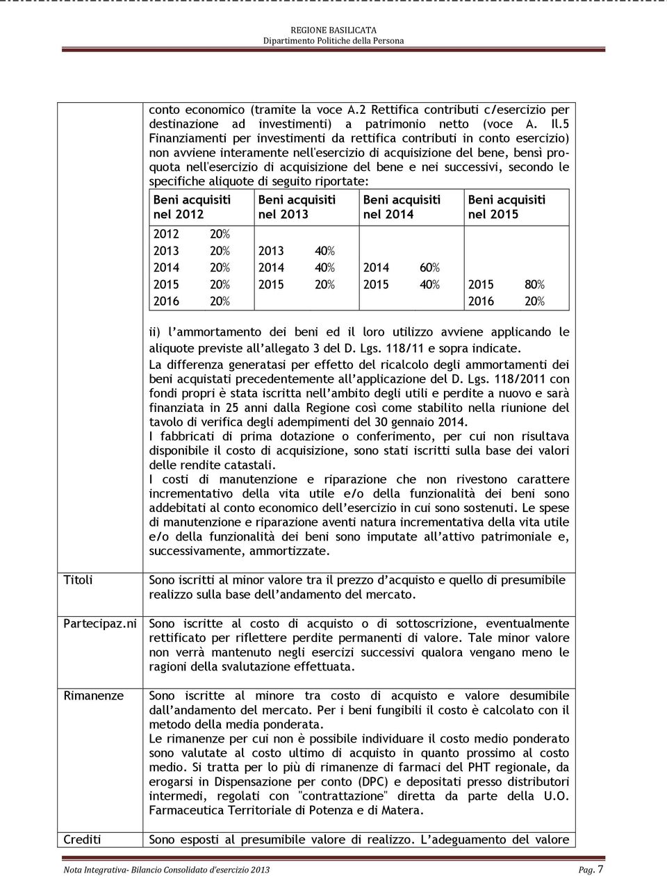 nei successivi, secondo le specifiche aliquote di seguito riportate: Beni acquisiti nel 2012 Beni acquisiti nel 2013 Beni acquisiti nel 2014 Beni acquisiti nel 2015 2012 20% 2013 20% 2013 40% 2014