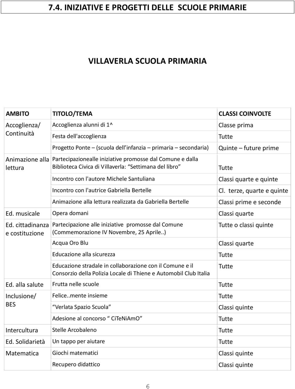 l'autore Michele Santuliana Incontro con l'autrice Gabriella Bertelle Animazione alla lettura realizzata da Gabriella Bertelle Classe prima Quinte future prime Classi quarte e quinte Cl.