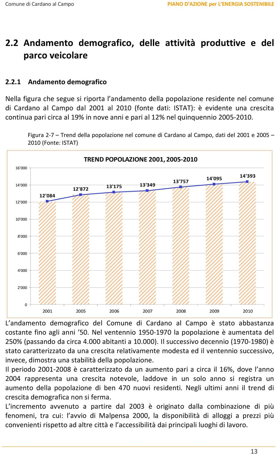 Figura 2-7 Trend della popolazione nel comune di Cardano al Campo, dati del 2001 e 2005 2010 (Fonte: ISTAT) TREND POPOLAZIONE 2001, 2005-2010 16'000 14'000 12'000 12'084 13'757 12'872 13'175 13'349