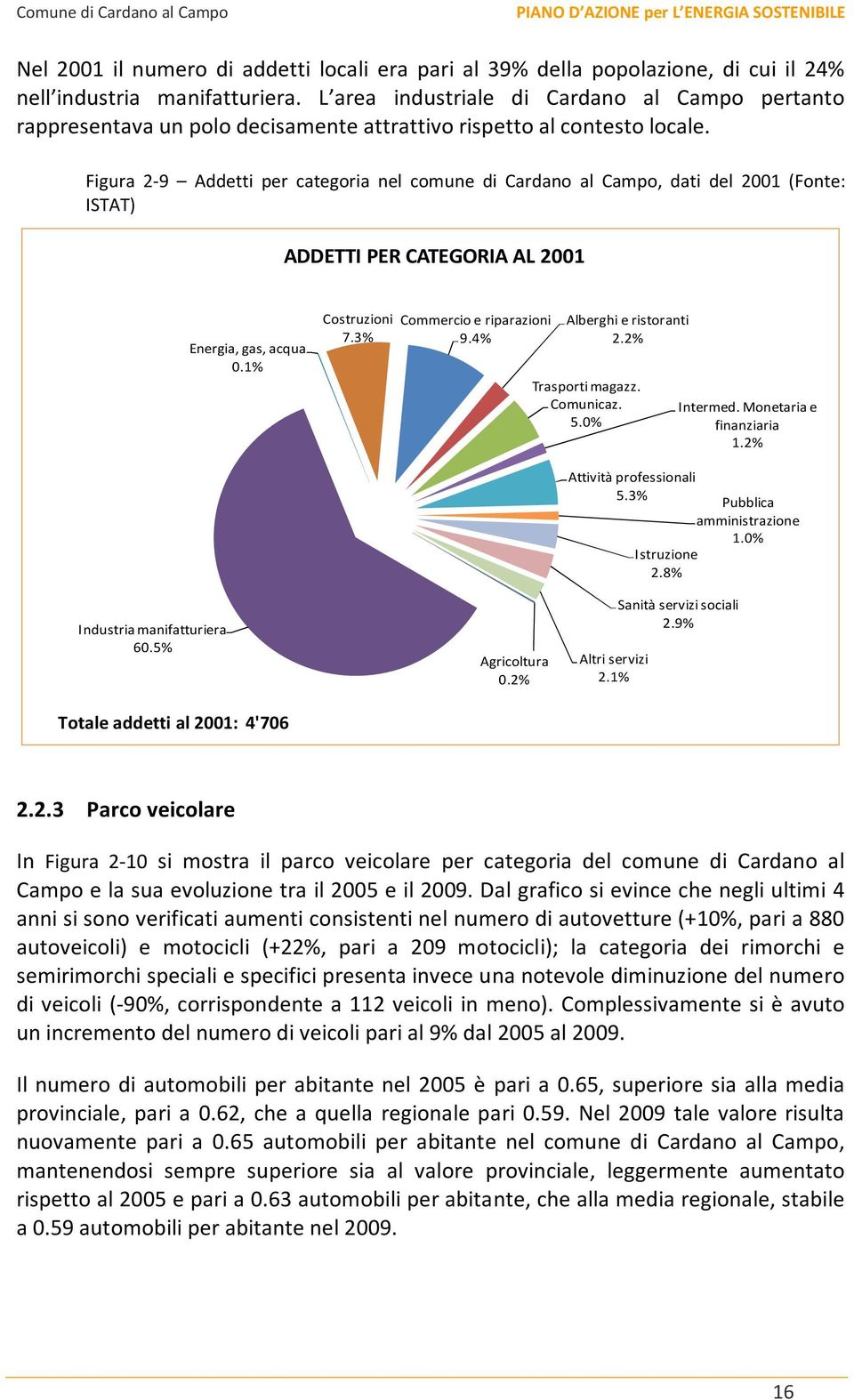 Figura 2-9 Addetti per categoria nel comune di Cardano al Campo, dati del 2001 (Fonte: ISTAT) ADDETTI PER CATEGORIA AL 2001 Energia, gas, acqua 0.1% Costruzioni 7.3% Commercio e riparazioni 9.