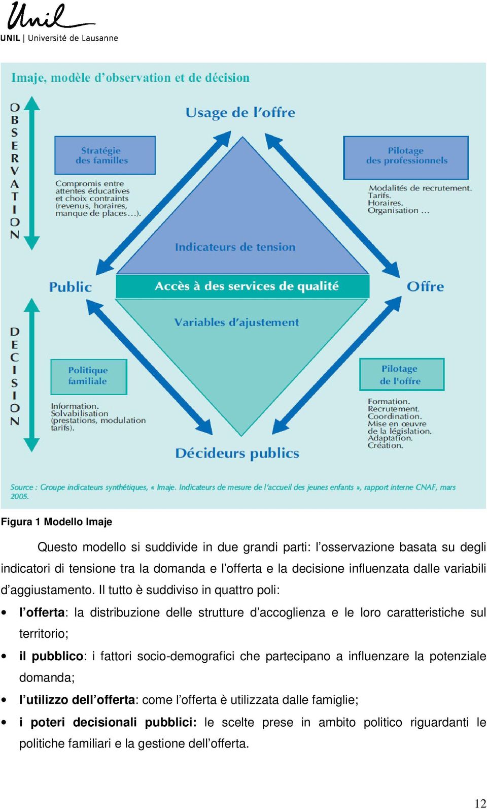 Il tutto è suddiviso in quattro poli: l offerta: la distribuzione delle strutture d accoglienza e le loro caratteristiche sul territorio; il pubblico: i fattori