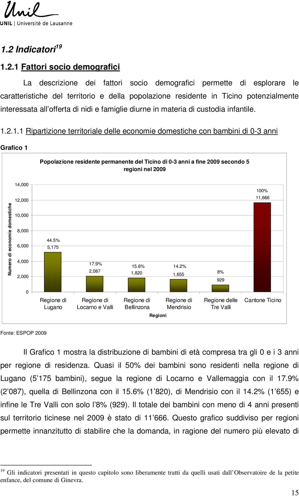 2.1.1 Ripartizione territoriale delle economie domestiche con bambini di 0-3 anni Grafico 1 Popolazione residente permanente del Ticino di 0-3 anni a fine 2009 secondo 5 regioni nel 2009 14,000