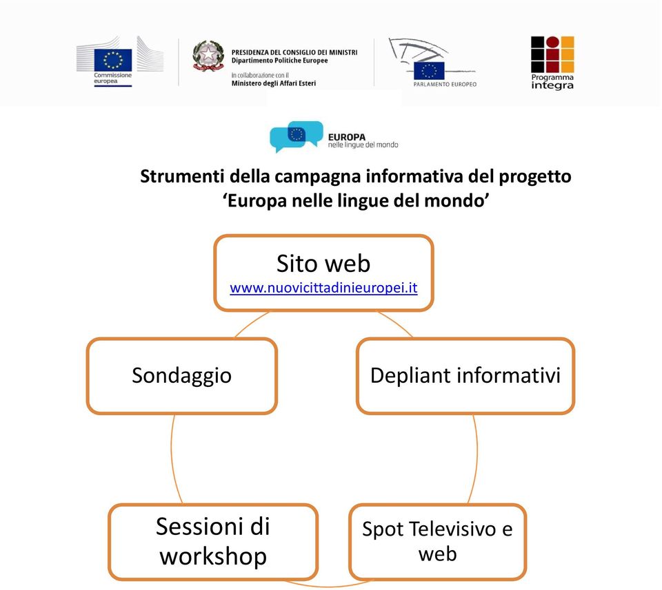 www.nuovicittadinieuropei.