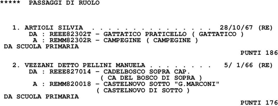 CAMPEGINE ( CAMPEGINE ) DA SCUOLA PRIMARIA PUNTI 186 2. VEZZANI DETTO PELLINI MANUELA.