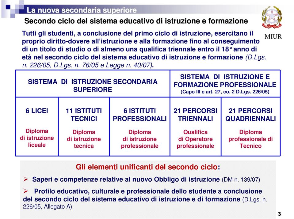 40/07). SISTEMA DI ISTRUZIONE SECONDARIA SUPERIORE SISTEMA DI ISTRUZIONE E FORMAZIONE PROFESSIONALE (Capo III e art. 27, co. 2 D.Lgs.