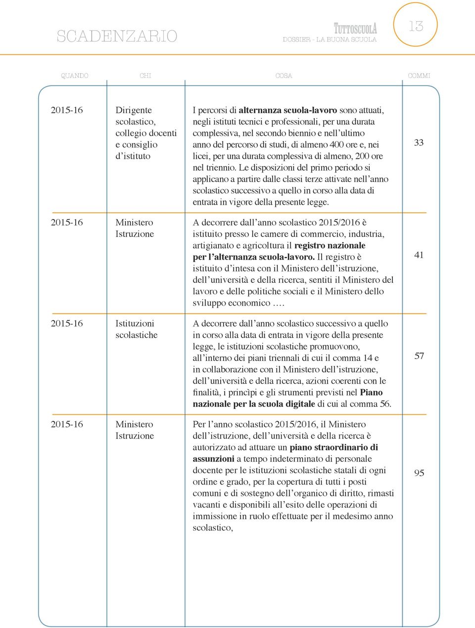 e, nei licei, per una durata complessiva di almeno, 200 ore nel triennio.