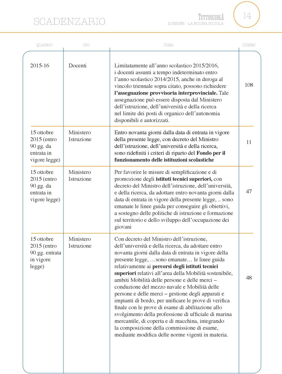 Tale assegnazione può essere disposta dal Ministero dell istruzione, dell università e della ricerca nel limite dei posti di organico dell autonomia disponibili e autorizzati.