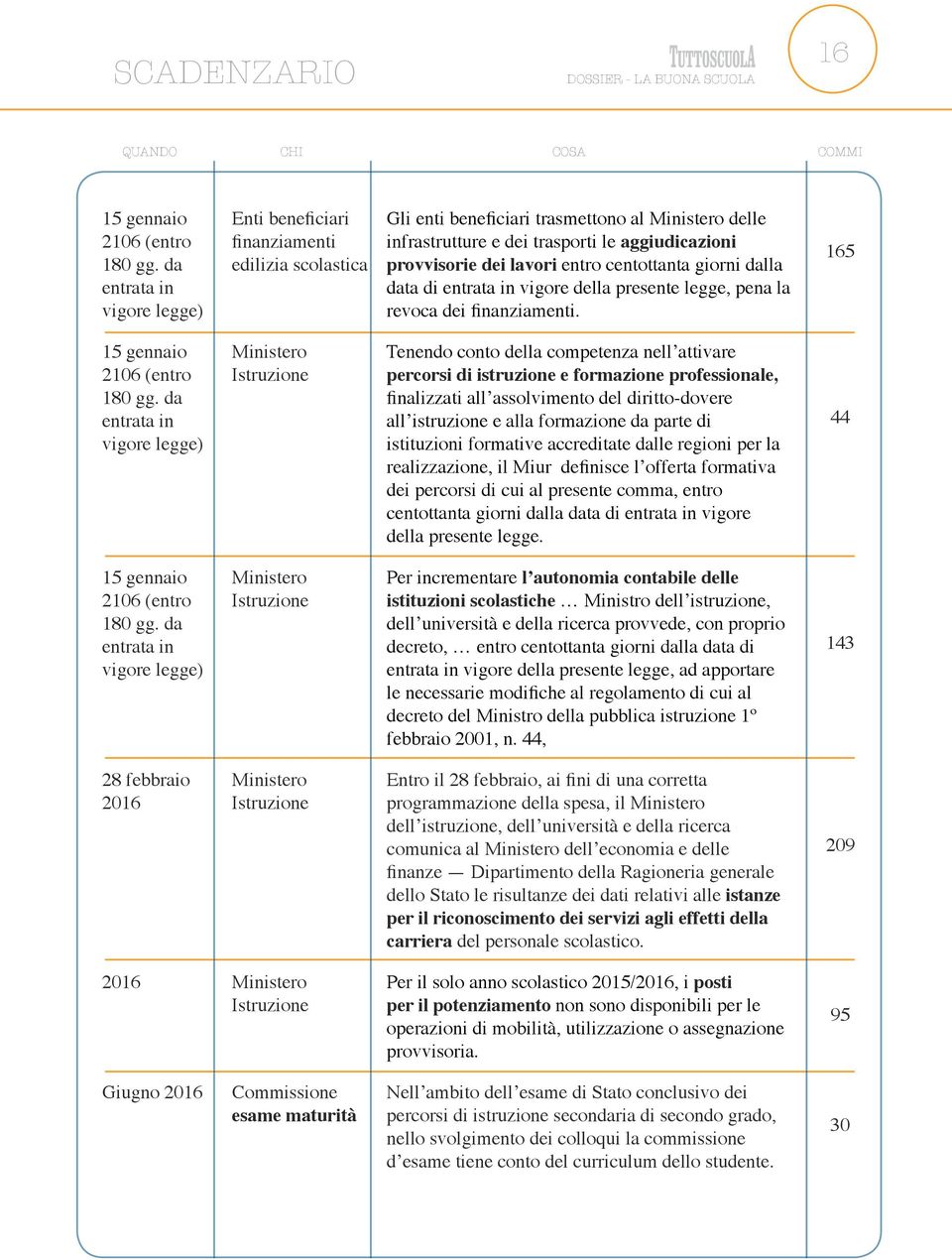 lavori entro centottanta giorni dalla data di entrata in vigore della presente legge, pena la revoca dei finanziamenti. 165 15 gennaio 2106 (entro 180 gg.