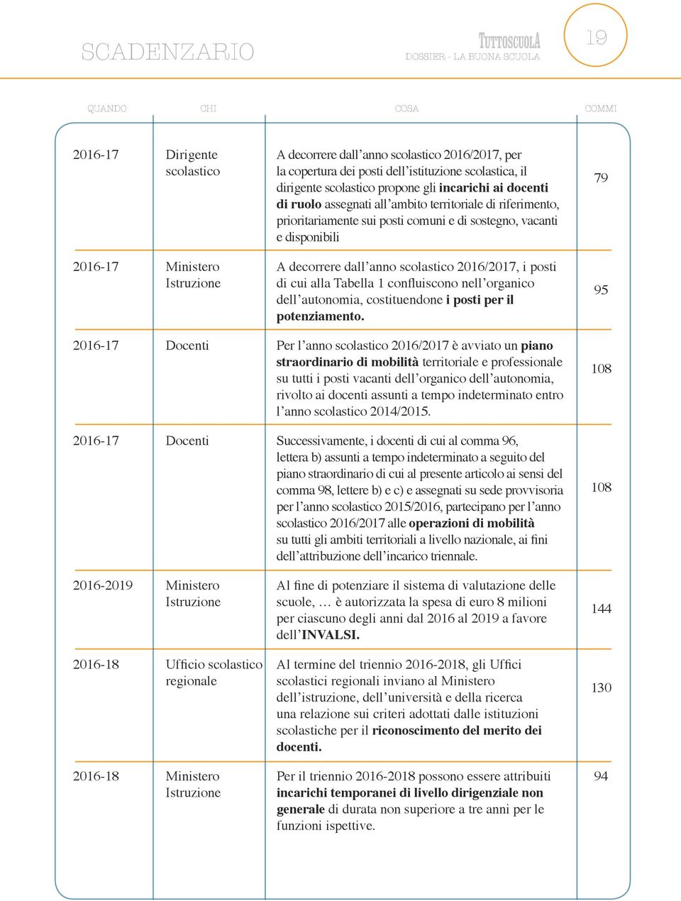 dall anno scolastico 2016/2017, i posti di cui alla Tabella 1 confluiscono nell organico dell autonomia, costituendone i posti per il potenziamento.