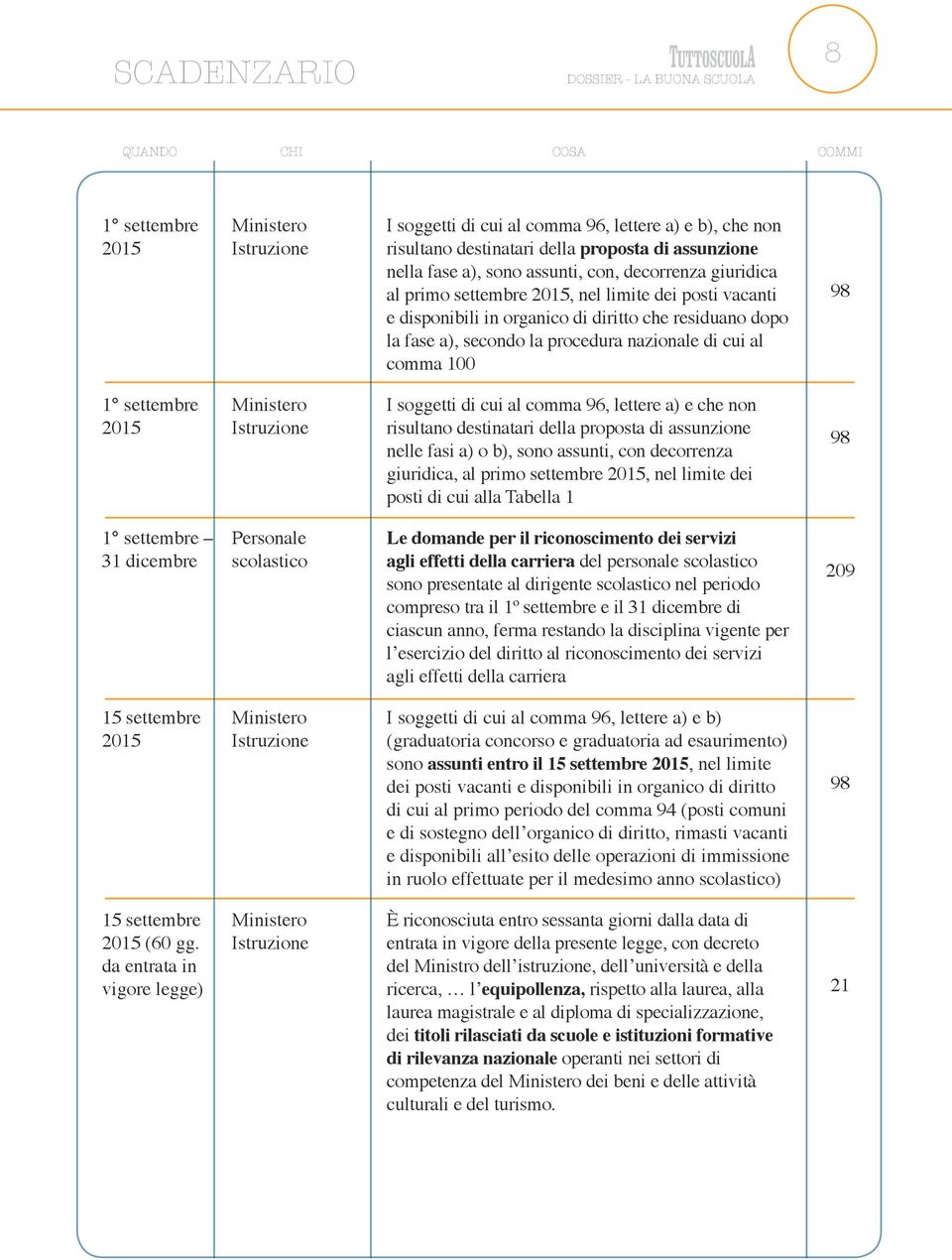 al comma 100 98 1 settembre 2015 Ministero Istruzione I soggetti di cui al comma 96, lettere a) e che non risultano destinatari della proposta di assunzione nelle fasi a) o b), sono assunti, con