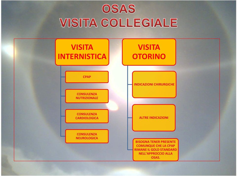 ALTRE INDICAZIONI CONSULENZA NEUROLOGICA BISOGNA TENER