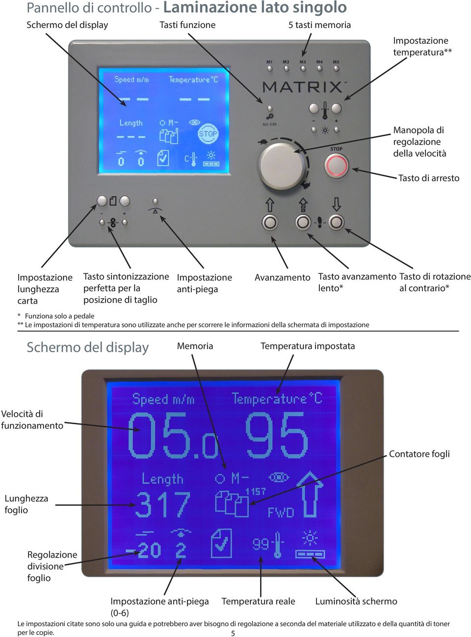 impostazioni di temperatura sono utilizzate anche per scorrere le informazioni della schermata di impostazione Schermo del display Memoria Temperatura impostata Velocità di funzionamento Contatore