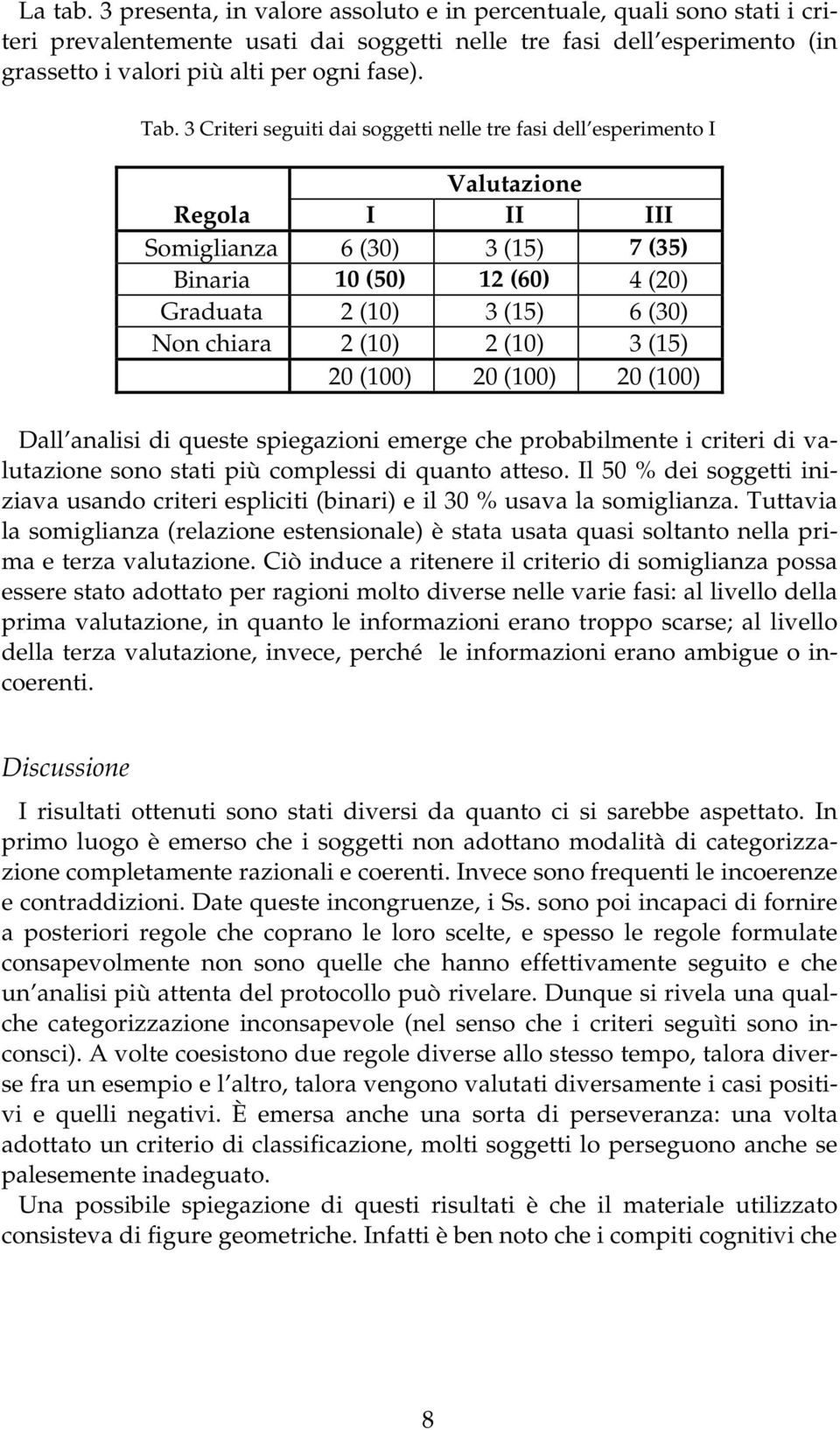 chiara 2 (10) 2 (10) 3 (15) 20 (100) 20 (100) 20 (100) Dall analisi di queste spiegazioni emerge che probabilmente i criteri di valutazione sono stati più complessi di quanto atteso.