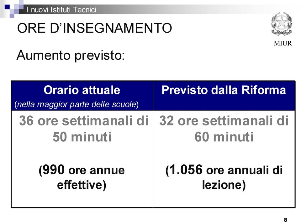 50 minuti Previsto dalla Riforma 32 ore settimanali di 60