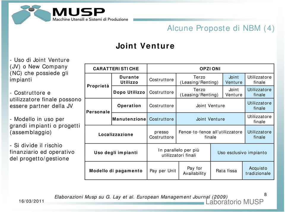 (Leasing/Renting) Venture (Leasing/Renting) Operation Joint Venture Manutenzione Localizzazione Uso degli impianti Joint Venture Joint Venture presso Fence-to-fence all utilizzatore In parallelo